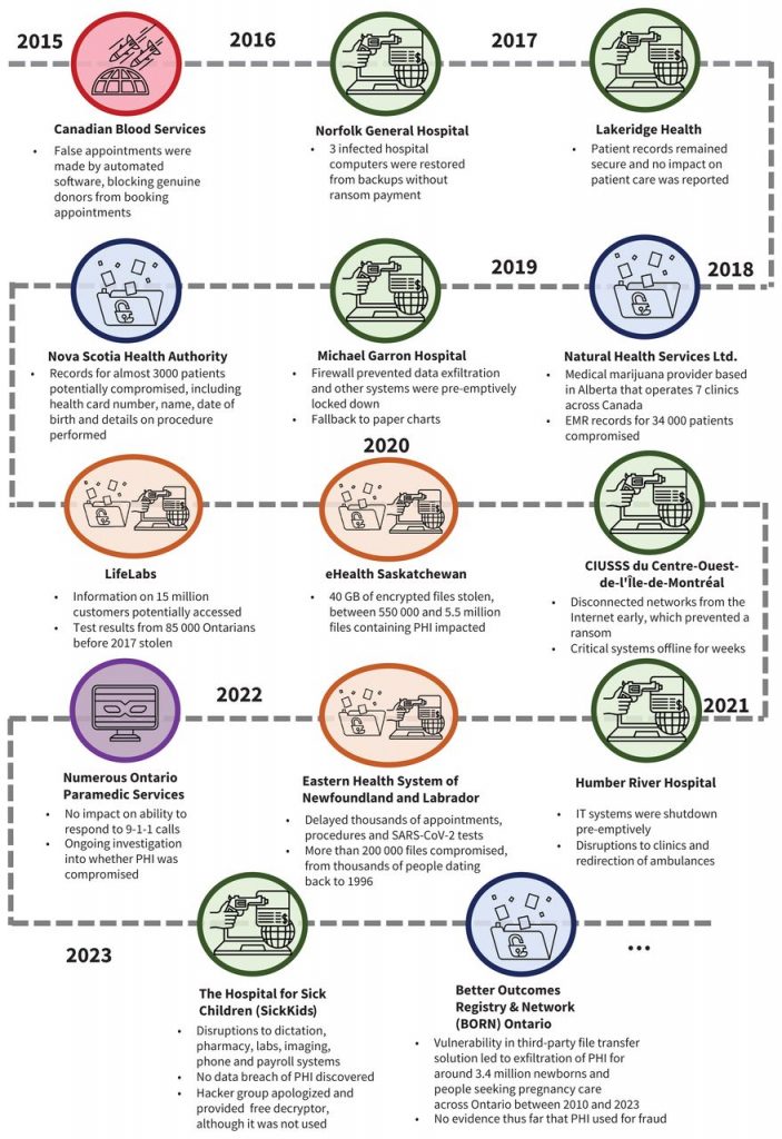 Information Systems