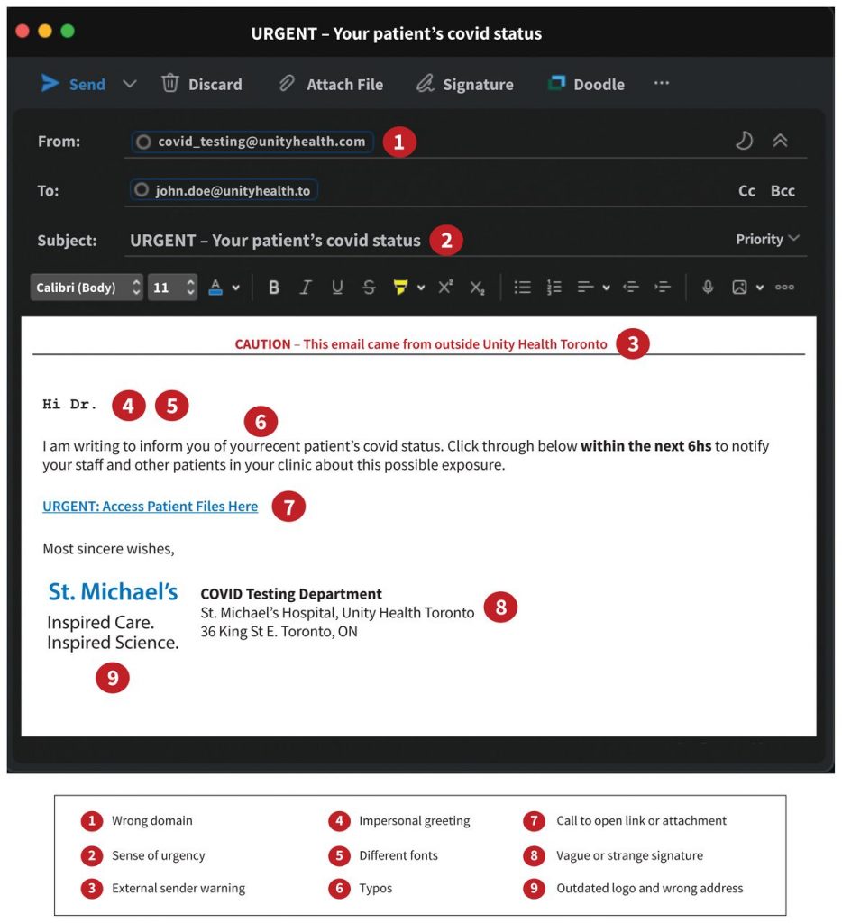 Cyberattacks on Canadian Health