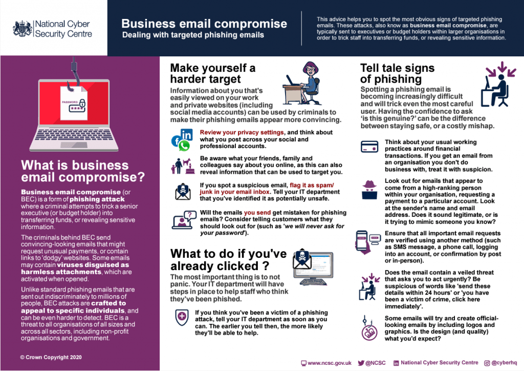 Phishing and Business Email Compromise (BEC) Attacks: 