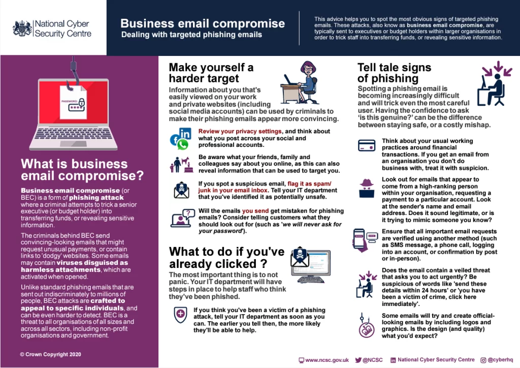 Phishing and Business Email Compromise (BEC) Attacks: Phishing and Business Email Compromise (BEC) Attacks: