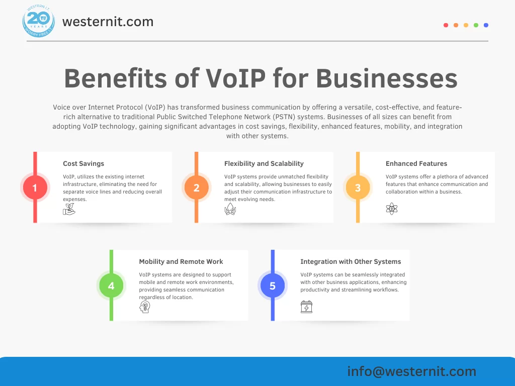 Voice over Internet Protocol Unleash the Potential of VoIP: Your Guide to Understanding Its Benefits 2 Voice over Internet Protocol Benefits of VoIP for Businesses Unleash the Potential of VoIP: Your Guide to Understanding Its Benefits