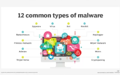 Managed IT Services Managed IT Services CA 2 12 common types of malware attacks and how to prevent them