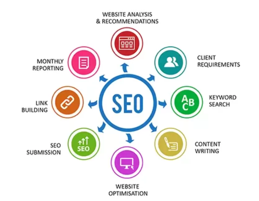Customized SEO Boost Your Online Presence with Customized SEO Services 2 Customized SEO Services
