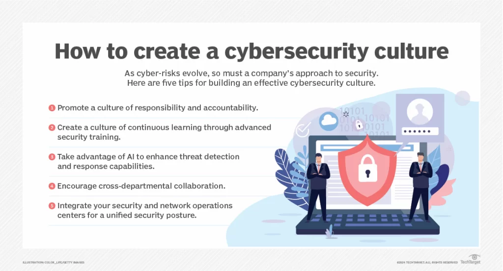 cybersecurity For Business The ultimate guide to cybersecurity planning for businesses 1 cybersecurity For Business