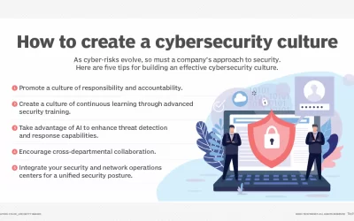 Managed IT Services Managed IT Services CA 2 The ultimate guide to cybersecurity planning for businesses