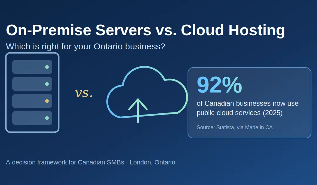 On-Premise Servers vs. Cloud Hosting: Which Is Right for Your Ontario Business?