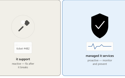 Managed IT Services in Michigan Home - USA 2 Managed IT Services vs. IT Support: What’s the Difference (and Which Does Your Business Need)?